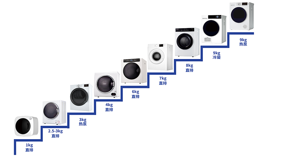 豐富產(chǎn)品線，滿足多樣烘干需求