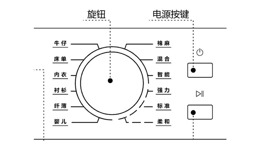 冷凝衣物烘干機(jī)烘衣時(shí)間長，干衣效果差的原因及解決方法